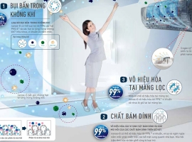 Ưu điểm lọc không khí hiệu qủa trên máy lạnh Panasonic