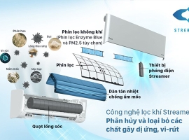 Tìm hiểu công nghệ Streamer độc quyền của Daikin