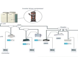 Đánh giá hệ thống máy lạnh VRF