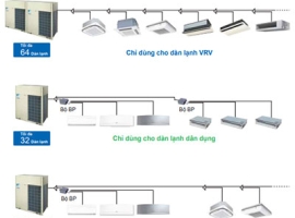 Lắp đặt điều hòa trung tâm VRV tại Hồ Chí Minh