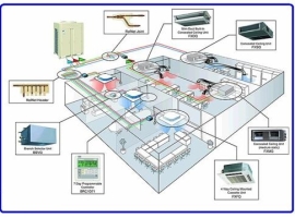 Hệ thống máy lạnh trung tâm VRF giá rẻ cho công trình tại Hồ Chí Minh