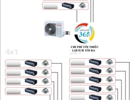 Tại sao nên sử dụng máy lạnh multi tại các căn hộ chung cư