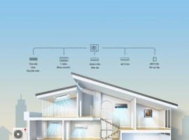 Máy lạnh Lg multi 2024 giá tốt tại Hồ Chí Minh