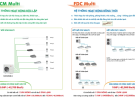 Cung cấp và lắp đặt máy lạnh Multi Mitsubishi Heavy tại Hồ Chí Minh	