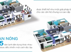 Máy lạnh mutil LG có thực sự tốt không