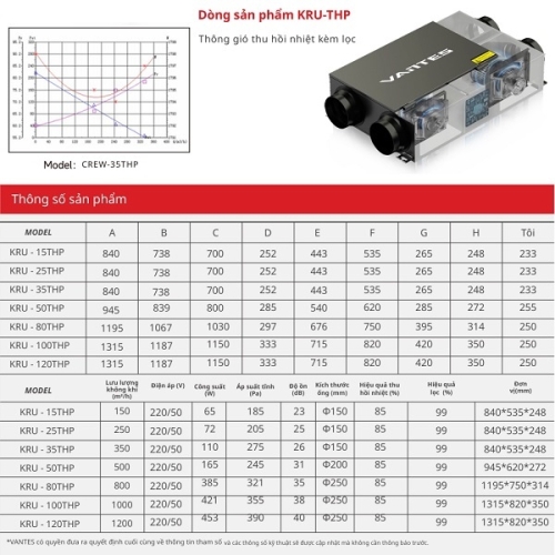 Thiết bị thông gió thu hồi nhiệt AIRFIT 350m3/h KRU - 35THP