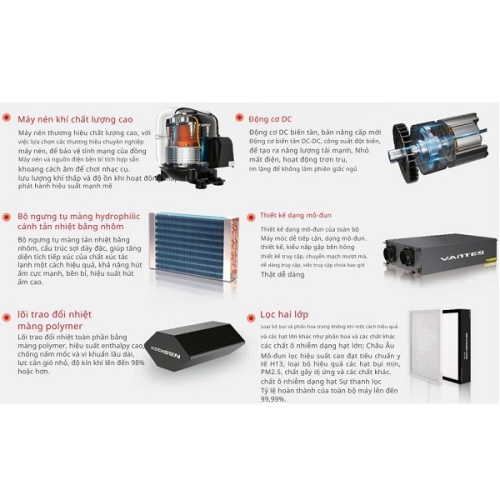 Thông gió thu hồi nhiệt + hút ẩm cao cấp Airfit 400m3/h VXX-40TH-S