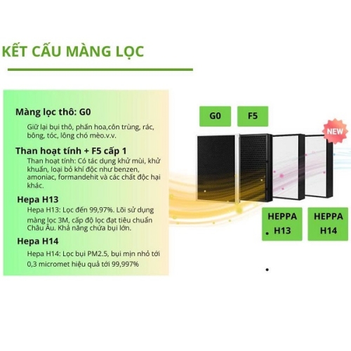 Máy Cấp Không Khí Tươi Sạch Airfit 1 Chiều 140m3/h 140YKP