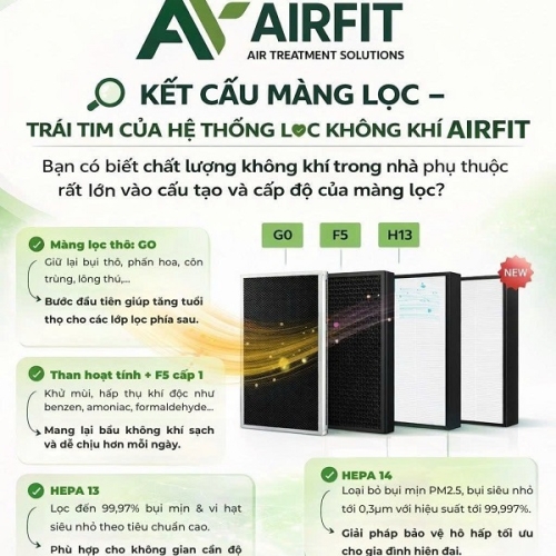 Máy Cấp Không Khí Tươi Sạch Airfit 2 Chiều 800m3/h 800YKC