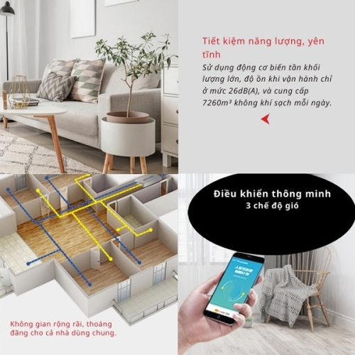 Thiết bị thông gió thu hồi nhiệt AIRFIT 1000m3/h KRU - 100THP