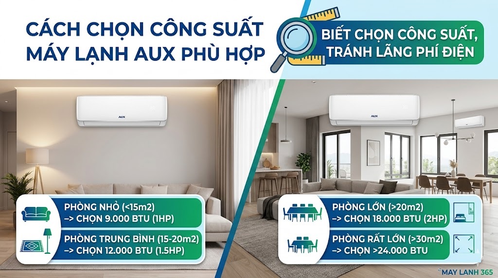 cach-chon-cong-suat-may-lanh-aux-phu-hop