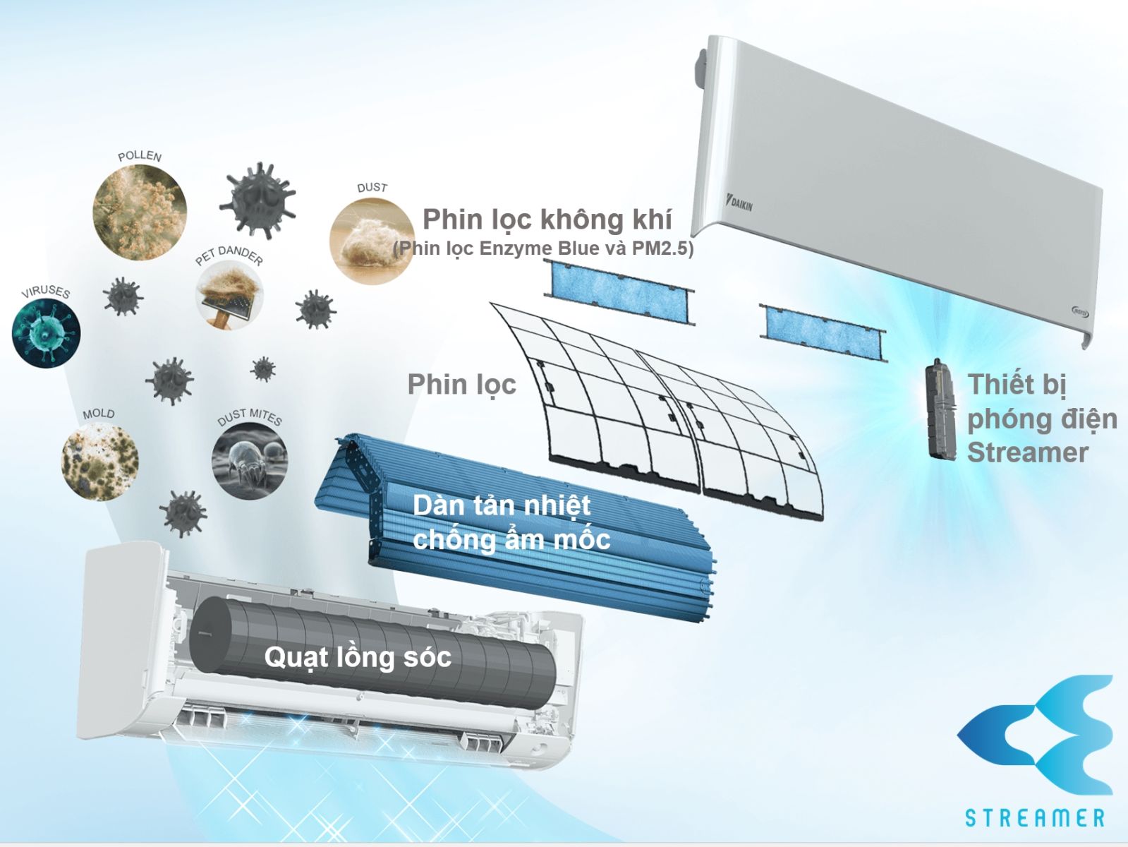 danh-gia-chi-tiet-may-lanh-treo-tuong-daikin-3-hp-inverter-ftkz71vvmv-anh2