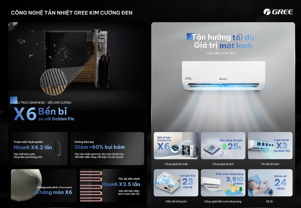 dieu-hoa-gree-18000btu-1-chieu-inverter-bd18ci-do-ben-cao