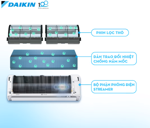 dieuhoadaikin2
