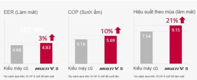 MÁY LẠNH 365