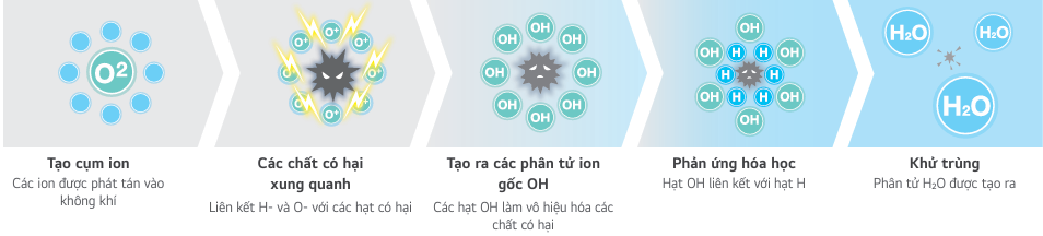MÁY LẠNH 365