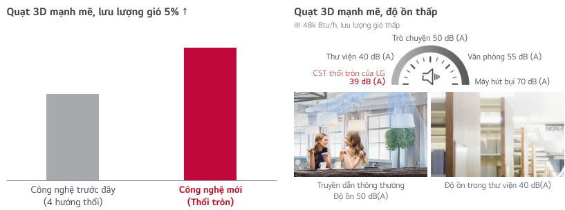 MÁY LẠNH 365