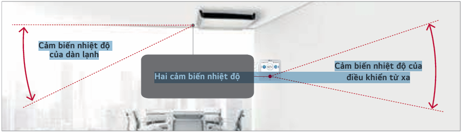 MÁY LẠNH 365