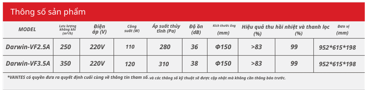 MÁY LẠNH 365