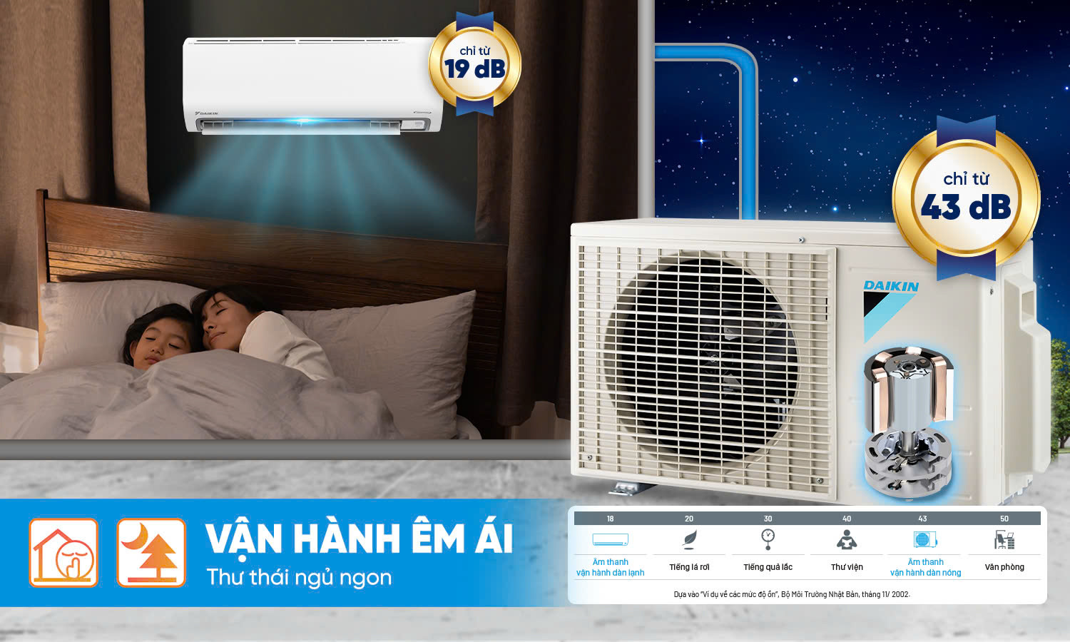 máy lạnh Daikin Inverter 1 chiều FTKB35ZVMV