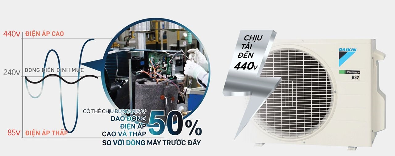 may-lanh-daikin-ftky60zvmv-25hp-inverter-model-2025-anh2
