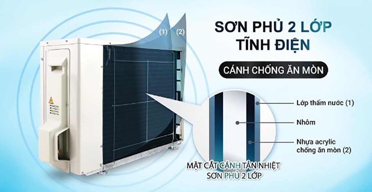 may-lanh-daikin-ftky60zvmv-25hp-inverter-model-2025