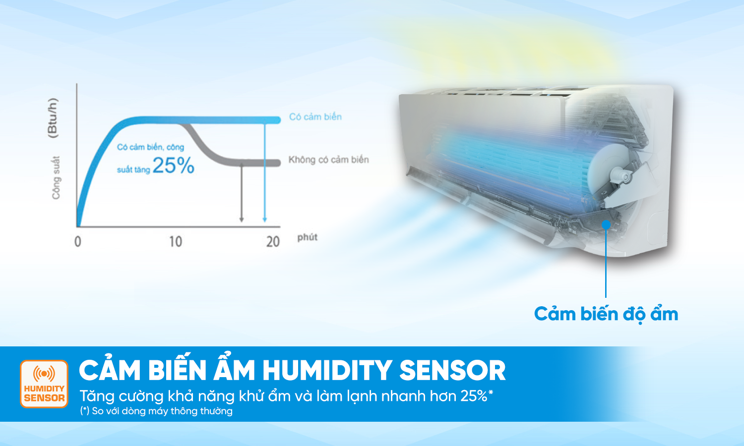 may-lanh-daikin-inverter-ftky25zvmv-1hp-anh7