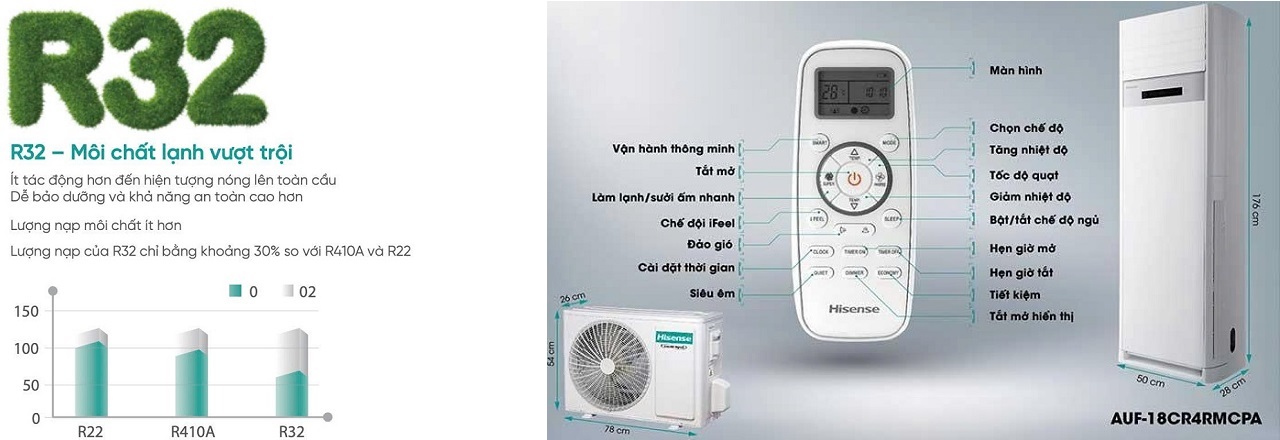 Hisense